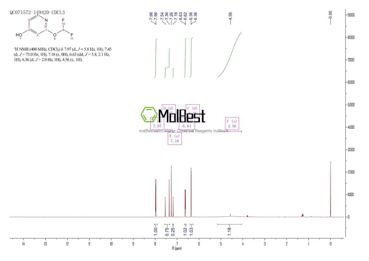 Espectro de teste de amostra física (NMR) de 205043-09-0