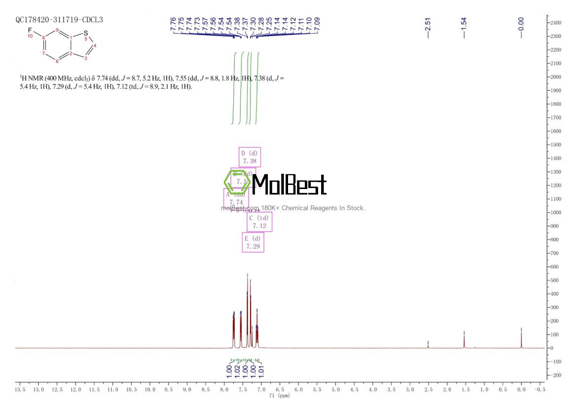 Espectro de teste de amostra física (NMR) de 205055-10-3