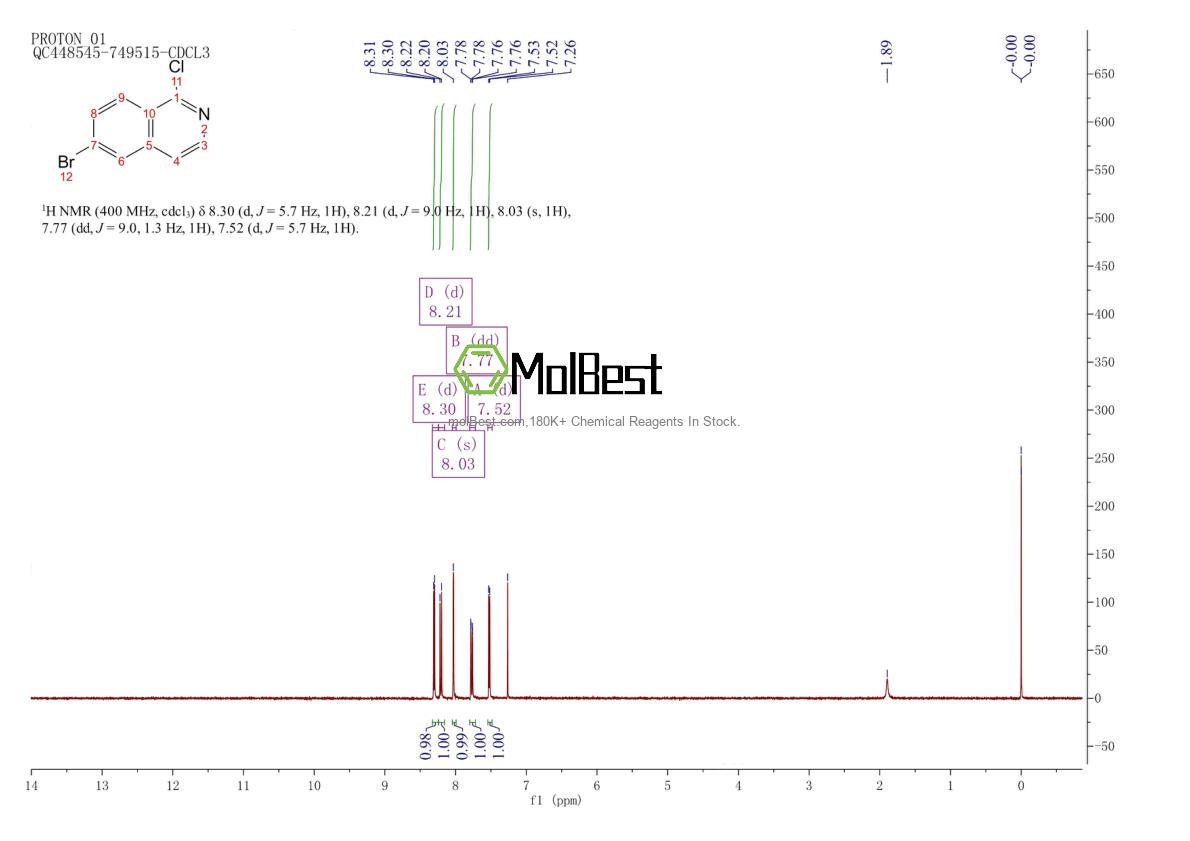 Physical sample testing spectrum (NMR) of 205055-63-6