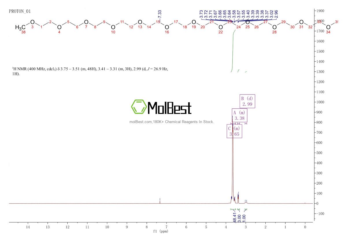 Espectro de teste de amostra física (NMR) de 2050595-03-2