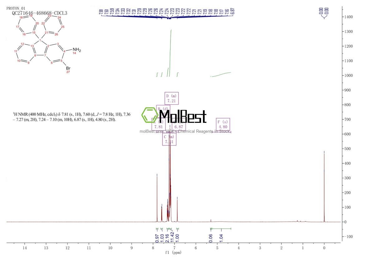 Physical sample testing spectrum (NMR) of 2050948-19-9