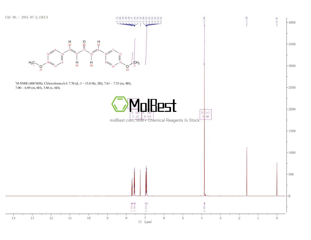 Physical sample testing spectrum (NMR) of 2051-07-2