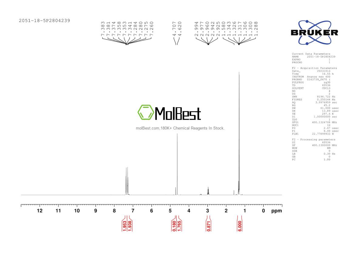 Physical sample testing spectrum (NMR) of 2051-18-5