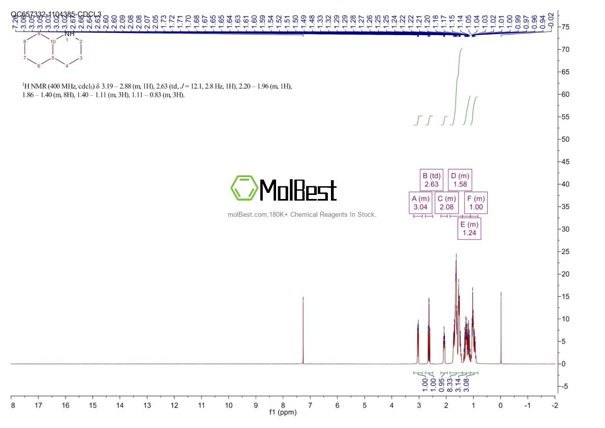 Physical sample testing spectrum (NMR) of 2051-28-7