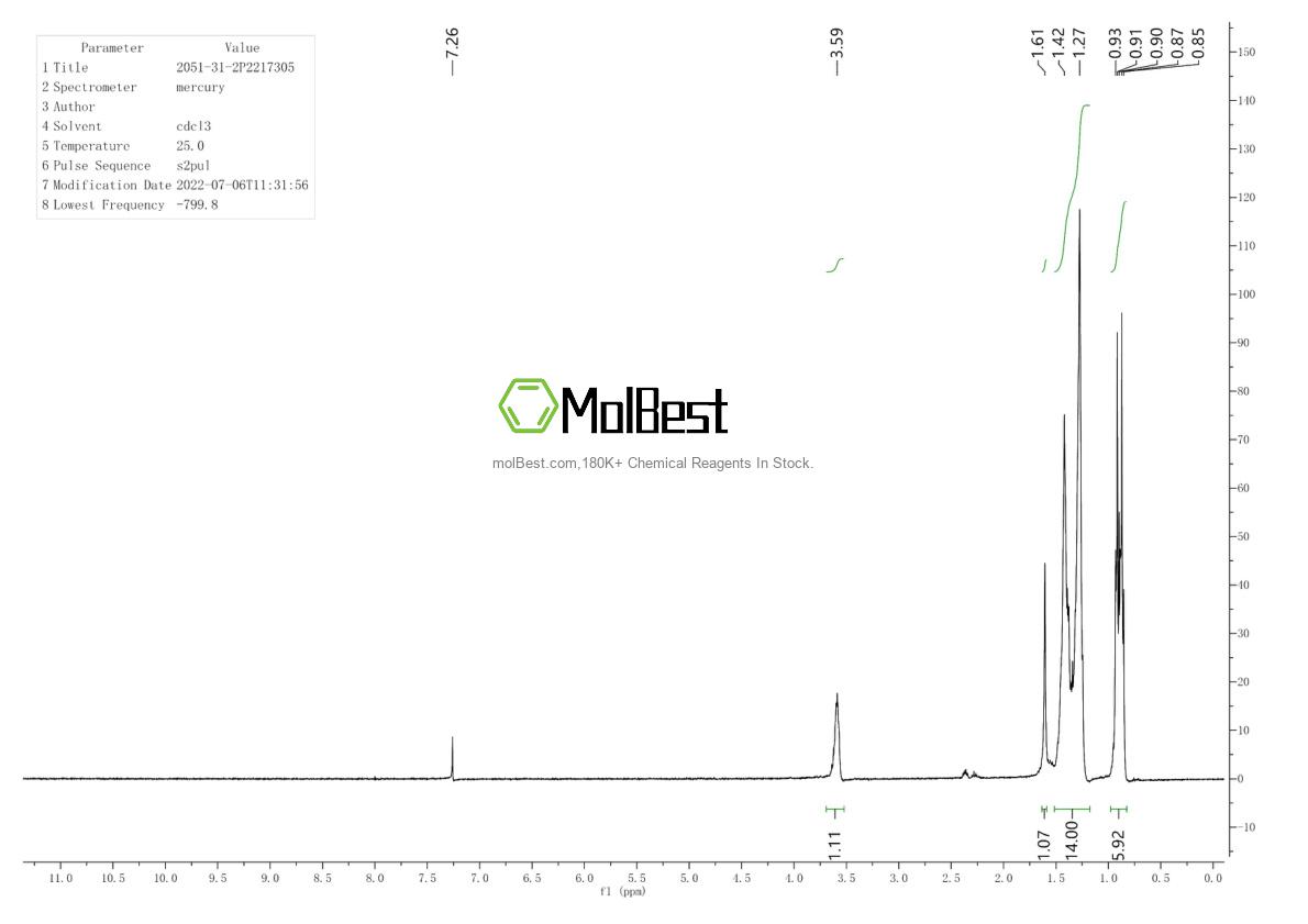 Espectro de teste de amostra física (NMR) de 2051-31-2