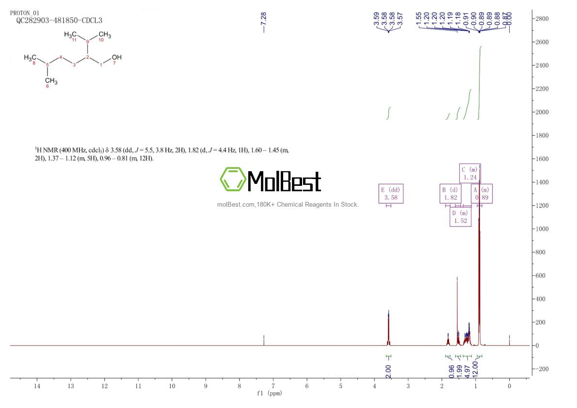 Espectro de teste de amostra física (NMR) de 2051-33-4