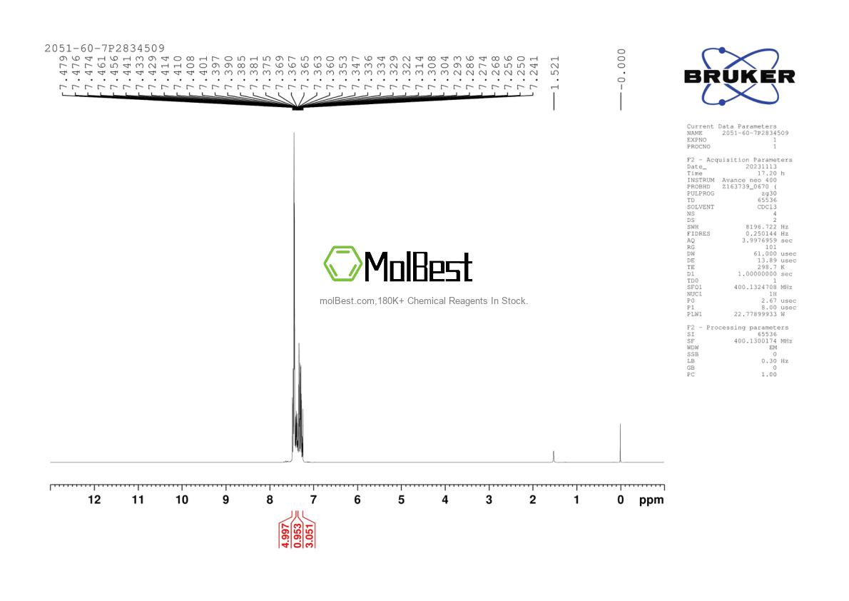 Physical sample testing spectrum (NMR) of 2051-60-7