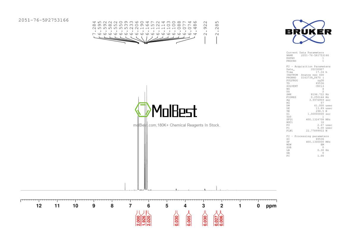 Physical sample testing spectrum (NMR) of 2051-76-5