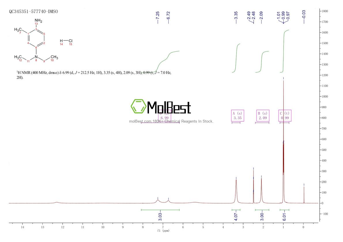 Espectro de teste de amostra física (NMR) de 2051-79-8