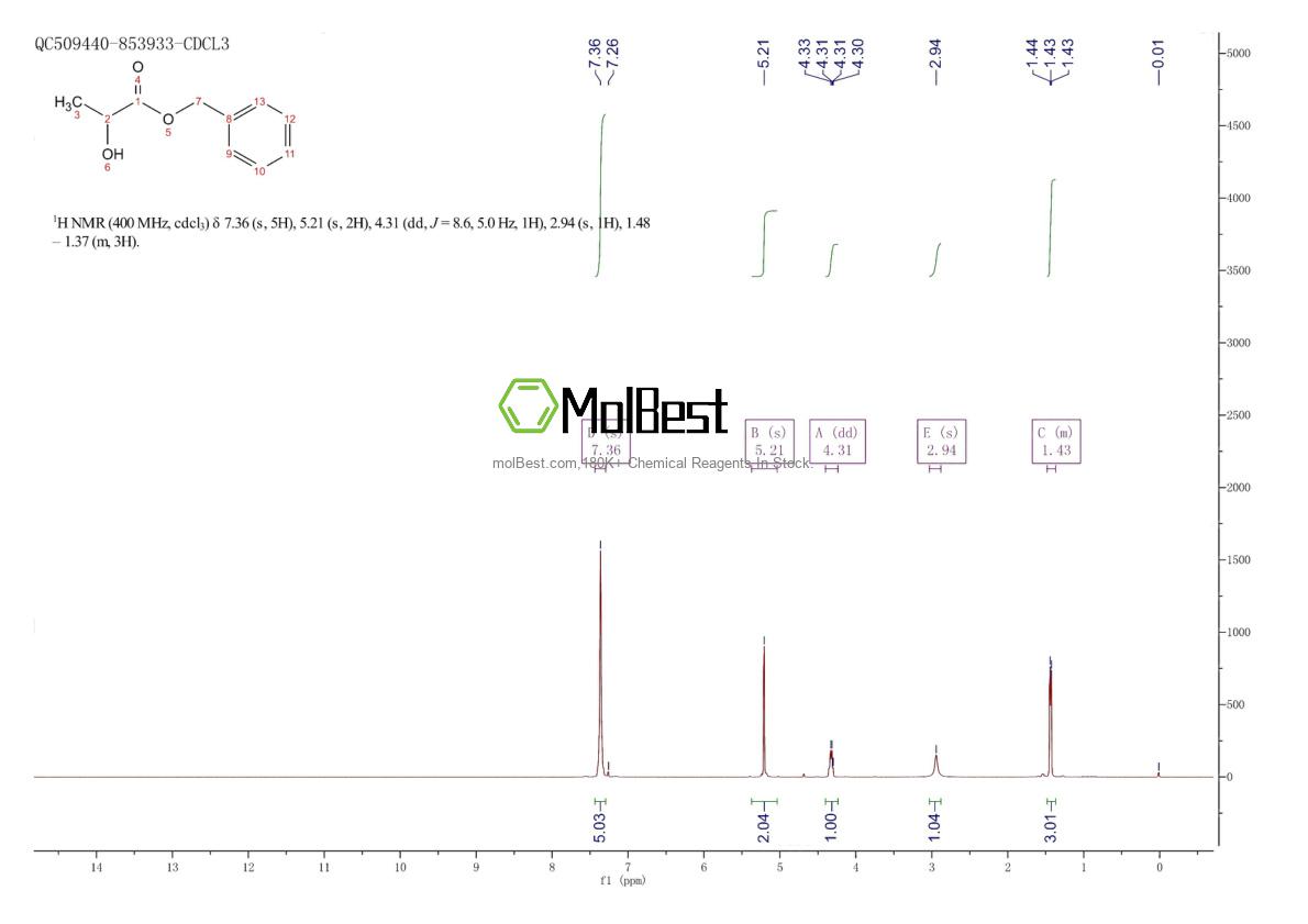 Physical sample testing spectrum (NMR) of 2051-96-9