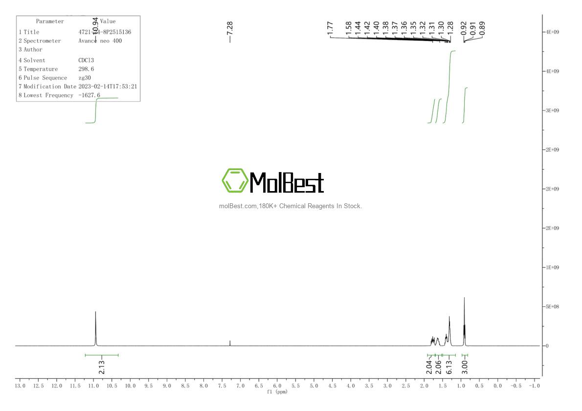 Physical sample testing spectrum (NMR) of 2051-98-1