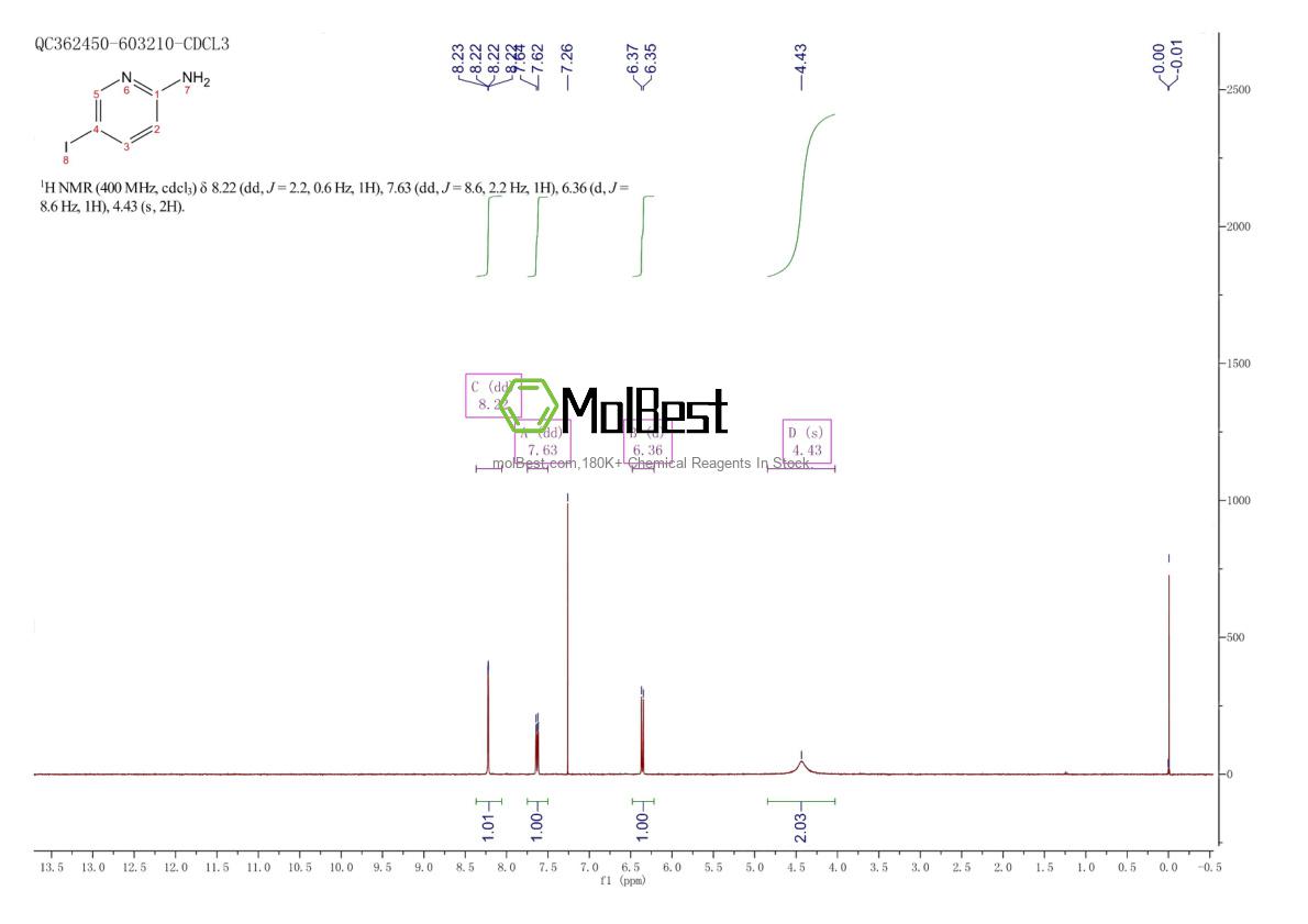 Physical sample testing spectrum (NMR) of 20511-12-0