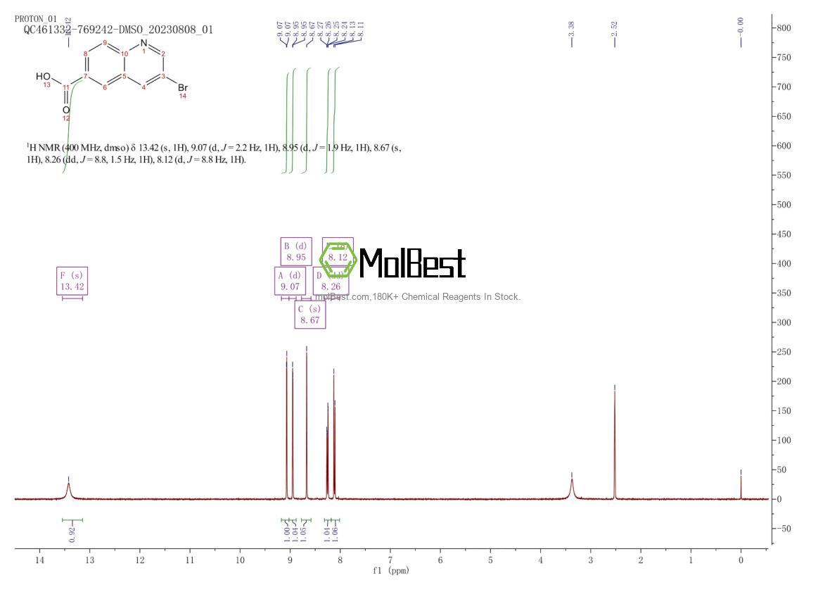 Physical sample testing spectrum (NMR) of 205114-14-3