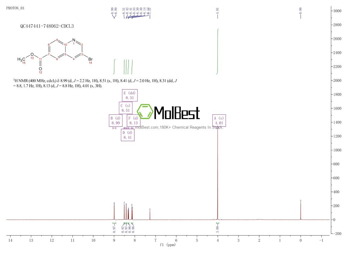Physical sample testing spectrum (NMR) of 205114-17-6
