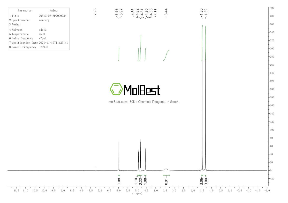 Physical sample testing spectrum (NMR) of 20513-98-8