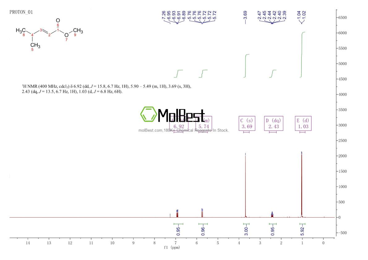 Physical sample testing spectrum (NMR) of 20515-15-5