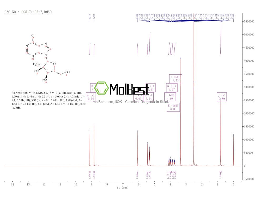 Physical sample testing spectrum (NMR) of 205171-05-7