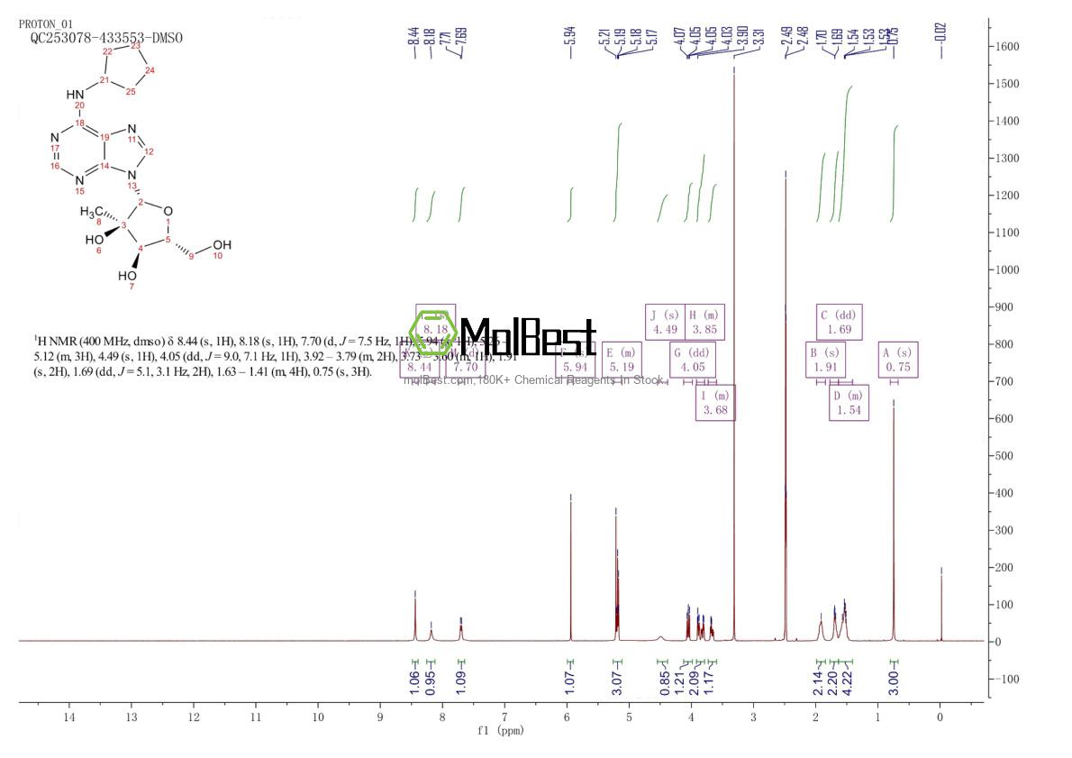 Physical sample testing spectrum (NMR) of 205171-06-8