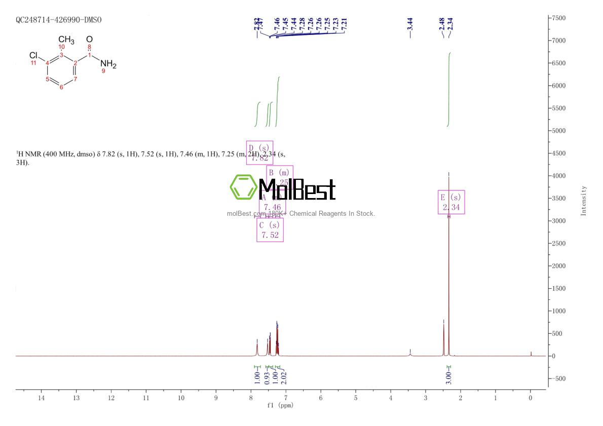 Physical sample testing spectrum (NMR) of 205178-79-6