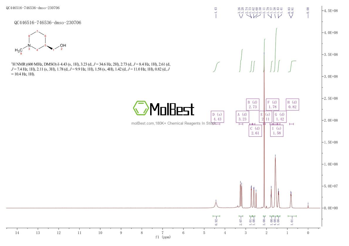Physical sample testing spectrum (NMR) of 205194-11-2