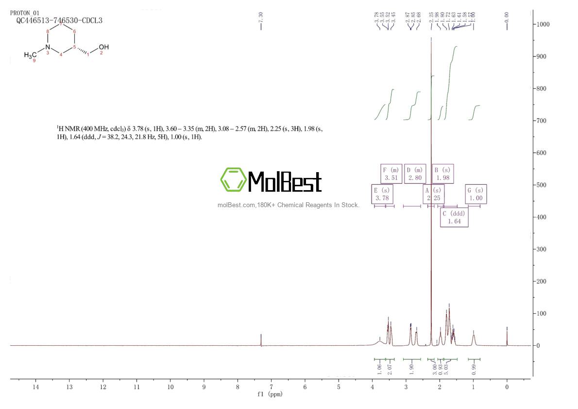 Physical sample testing spectrum (NMR) of 205194-35-0