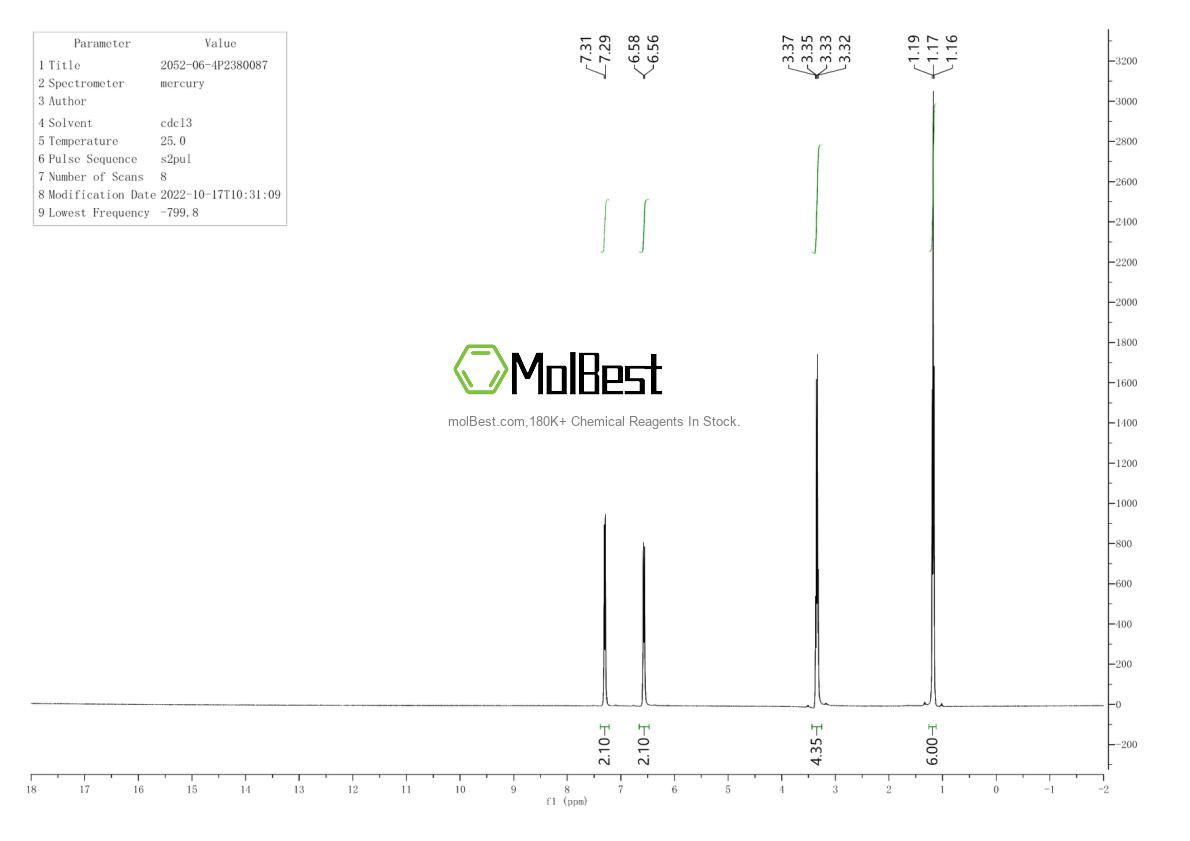 Physical sample testing spectrum (NMR) of 2052-06-4