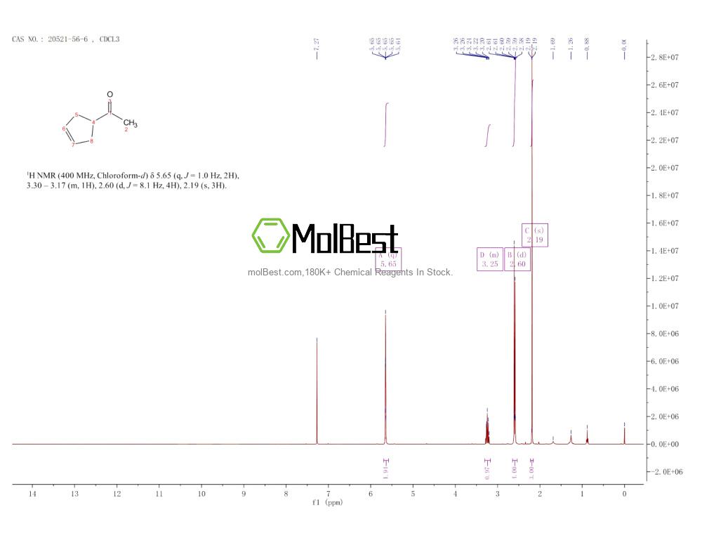 Physical sample testing spectrum (NMR) of 20521-56-6