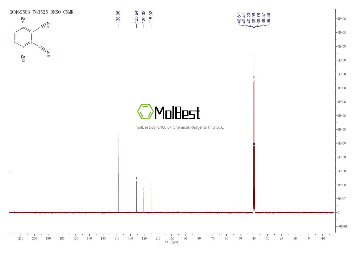 Physical sample testing spectrum (NMR) of 205237-15-6