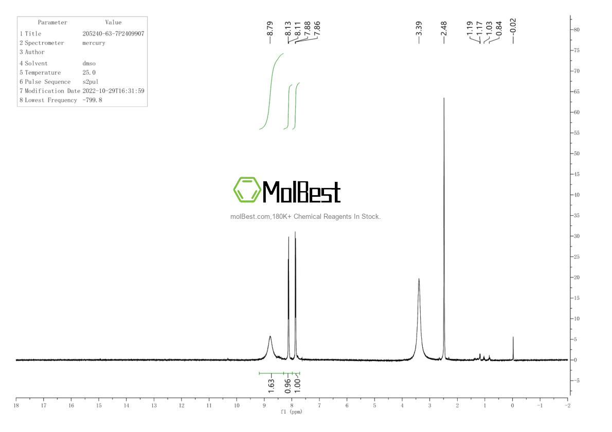 Physical sample testing spectrum (NMR) of 205240-63-7