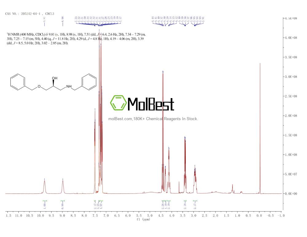 Physical sample testing spectrum (NMR) of 205242-64-4