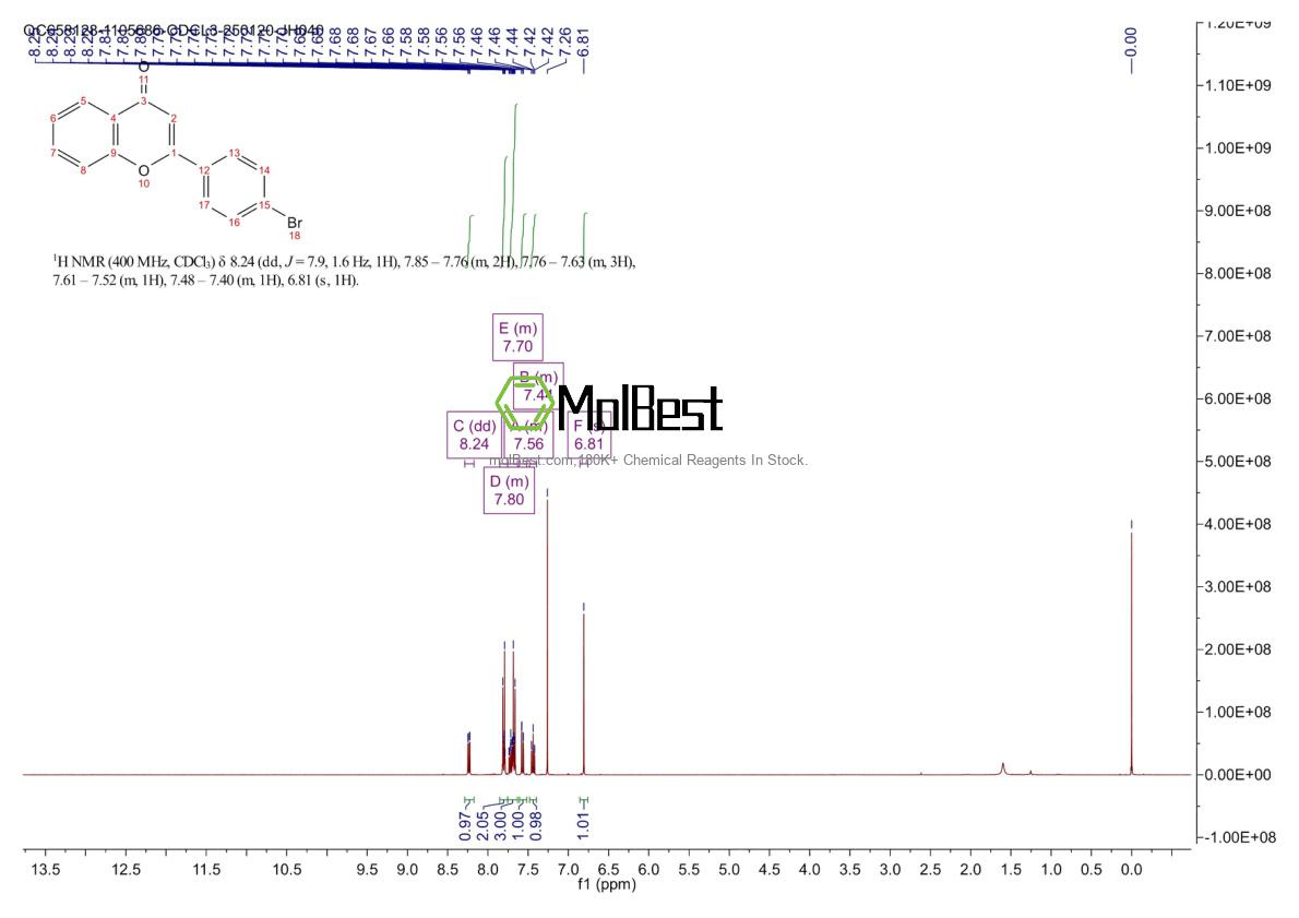 Physical sample testing spectrum (NMR) of 20525-20-6