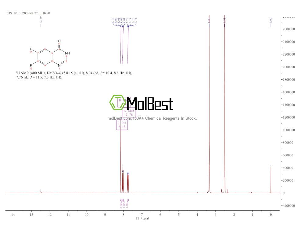 Physical sample testing spectrum (NMR) of 205259-37-6