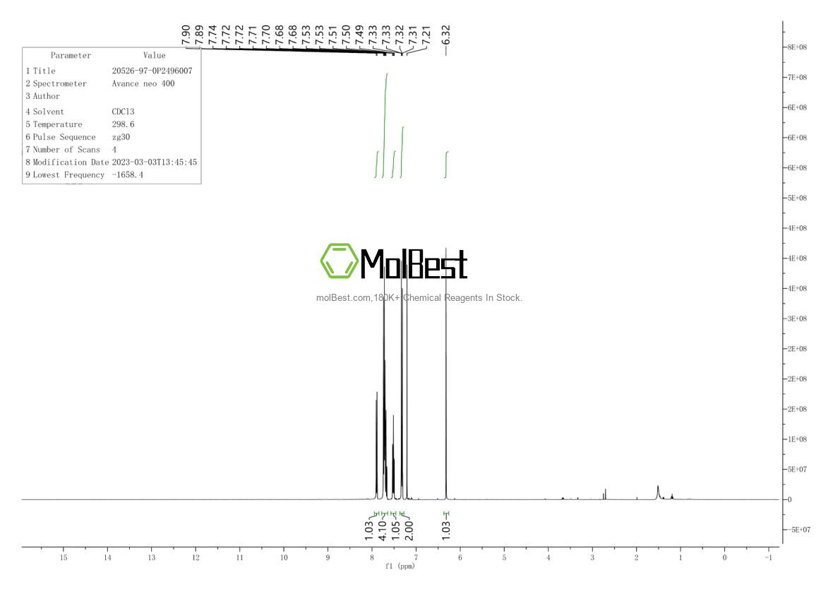 Physical sample testing spectrum (NMR) of 20526-97-0