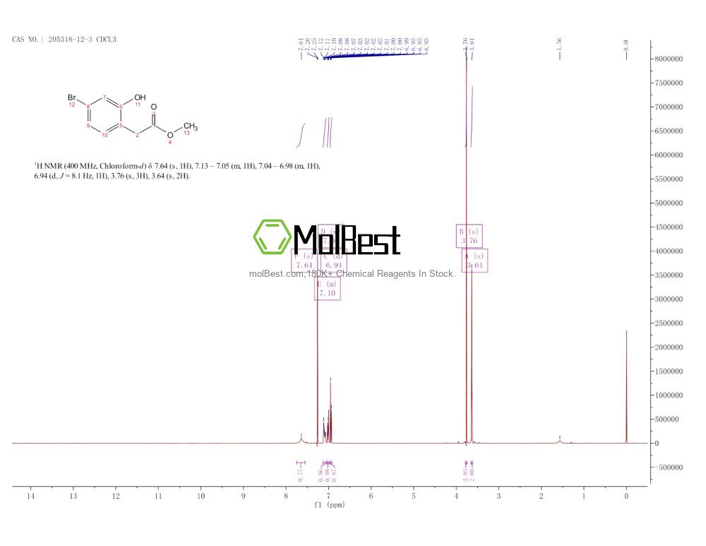 Physical sample testing spectrum (NMR) of 205318-12-3