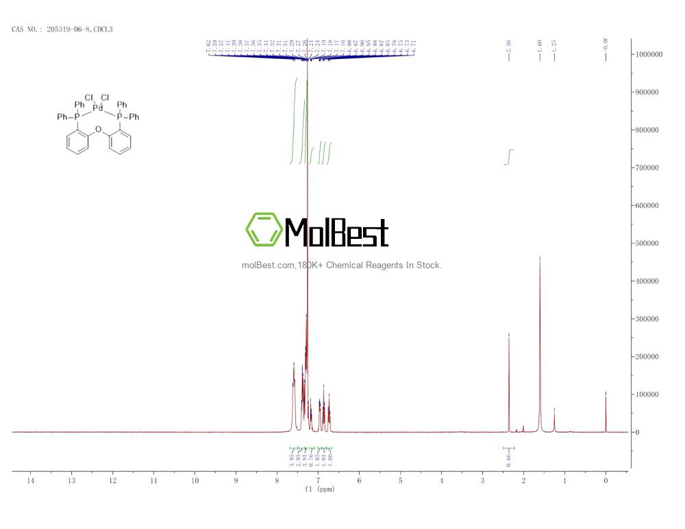 Physical sample testing spectrum (NMR) of 205319-06-8