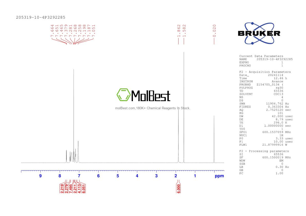 Physical sample testing spectrum (NMR) of 205319-10-4