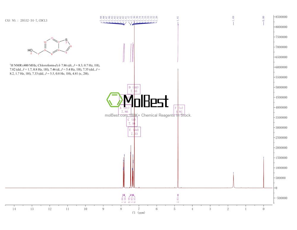 Phổ kiểm tra mẫu thực (NMR) của 20532-34-7