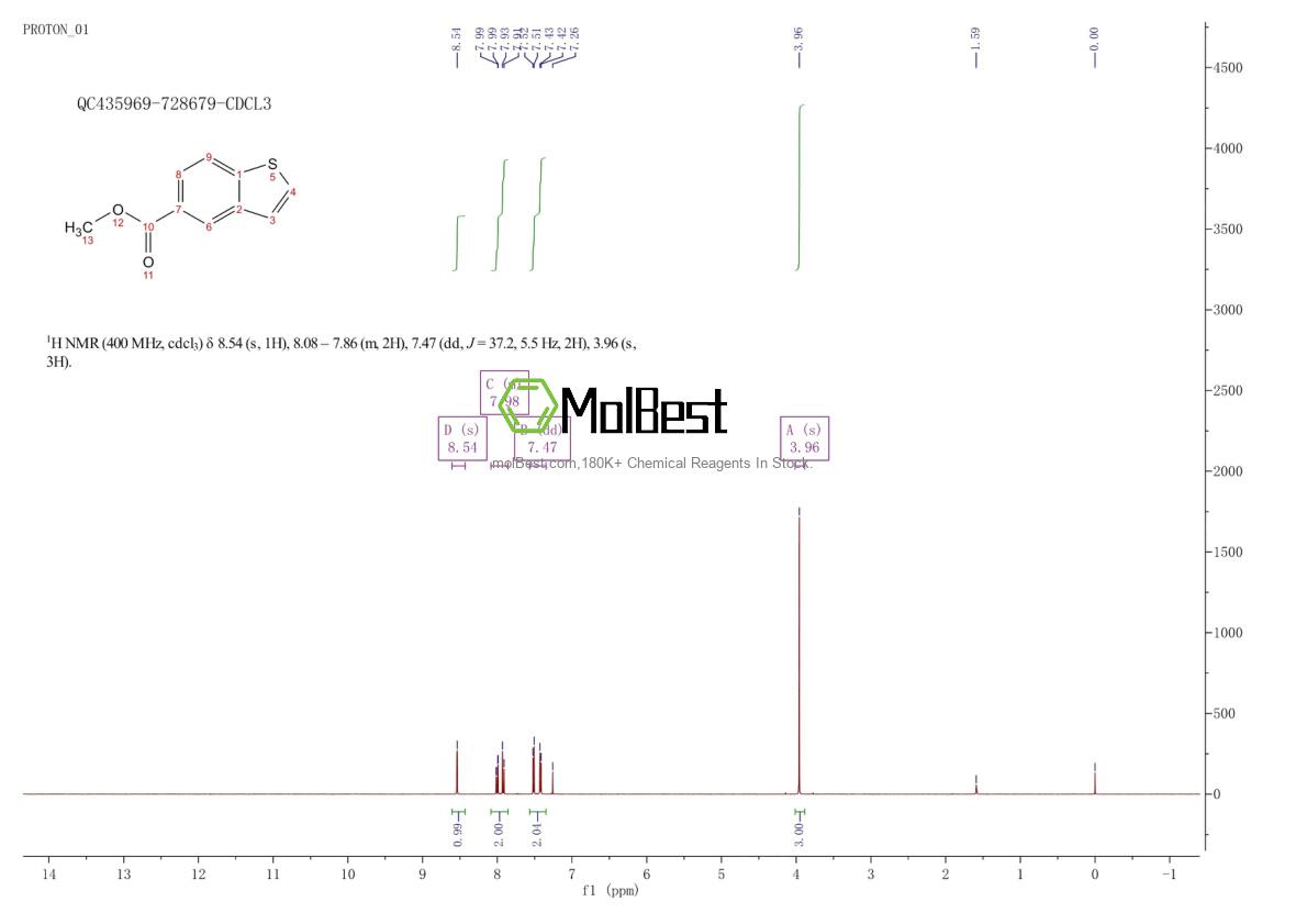 Physical sample testing spectrum (NMR) of 20532-39-2