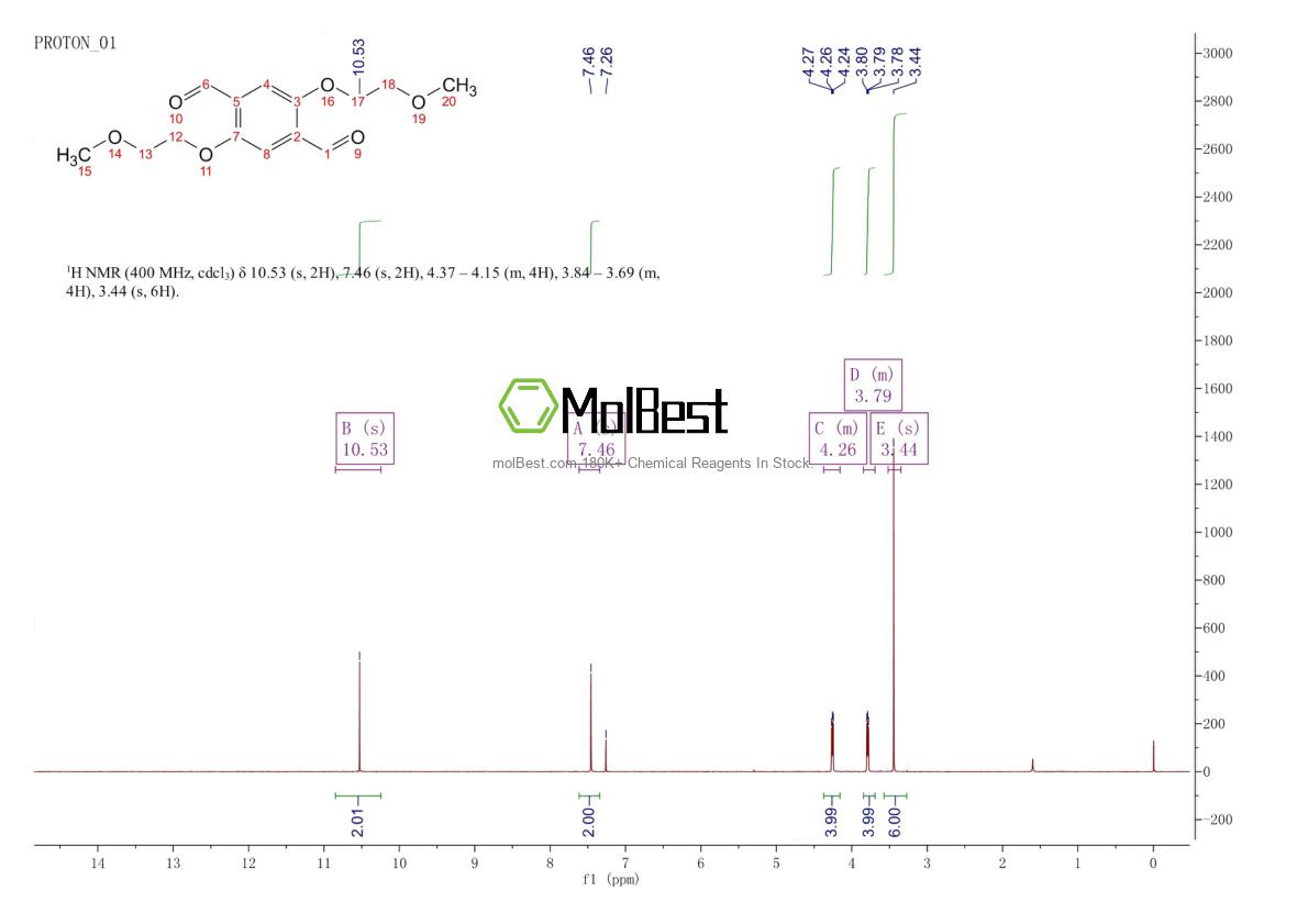 Physical sample testing spectrum (NMR) of 2053247-15-5