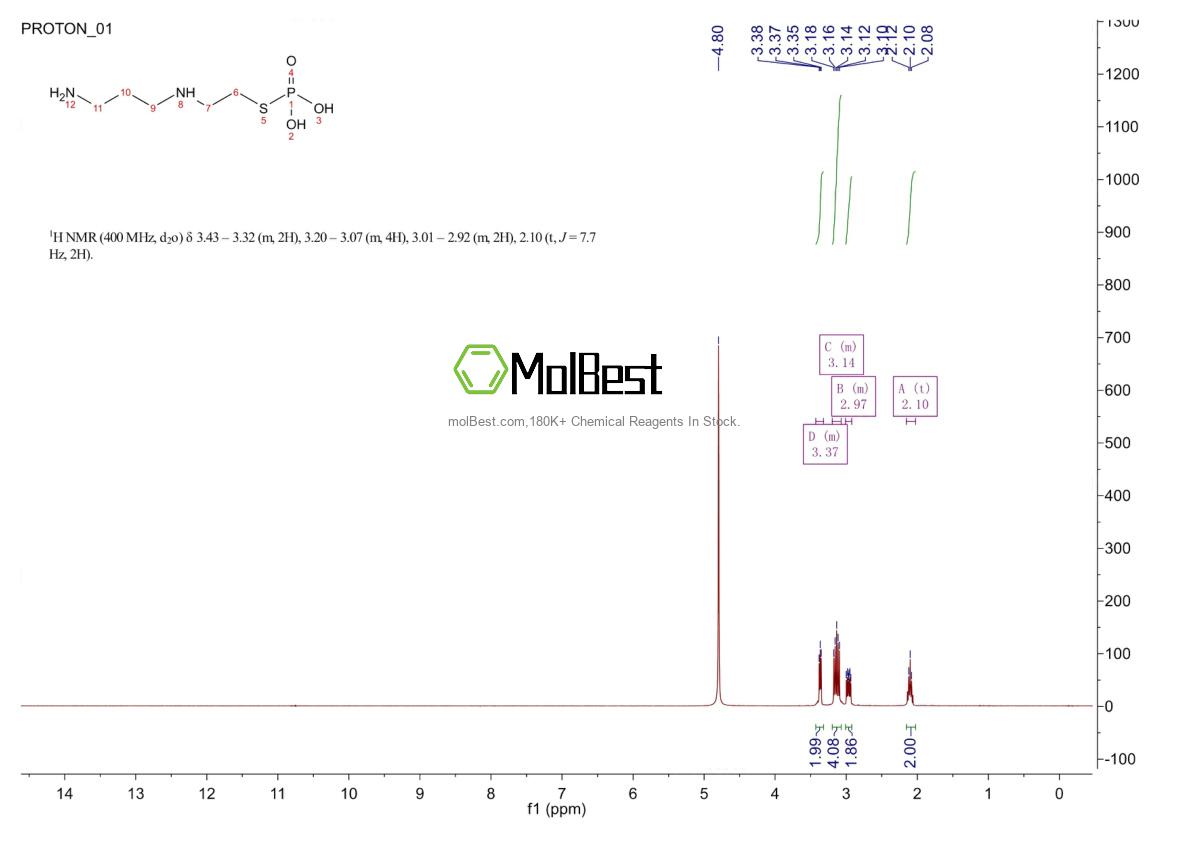 Physical sample testing spectrum (NMR) of 20537-88-6