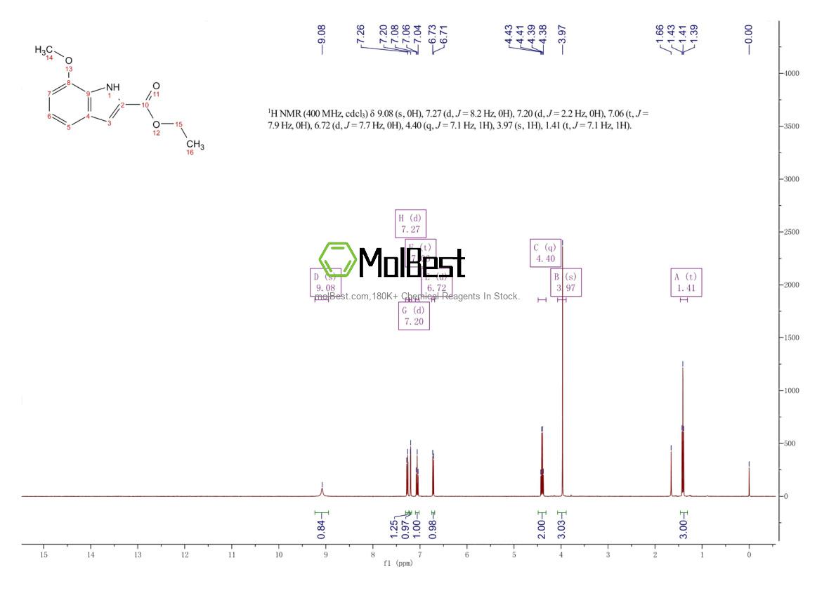 Espectro de prueba de muestra física (RMN) de 20538-12-9