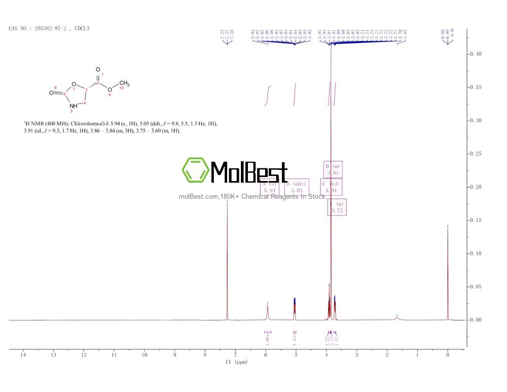 Physical sample testing spectrum (NMR) of 205382-87-2