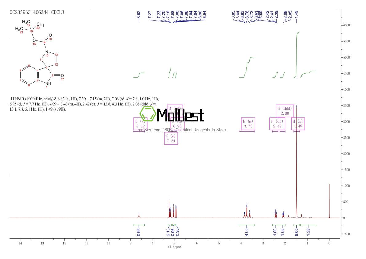 Physical sample testing spectrum (NMR) of 205383-87-5