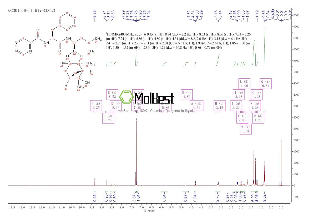 Spektrum pengujian sampel fisik (NMR) 205393-22-2