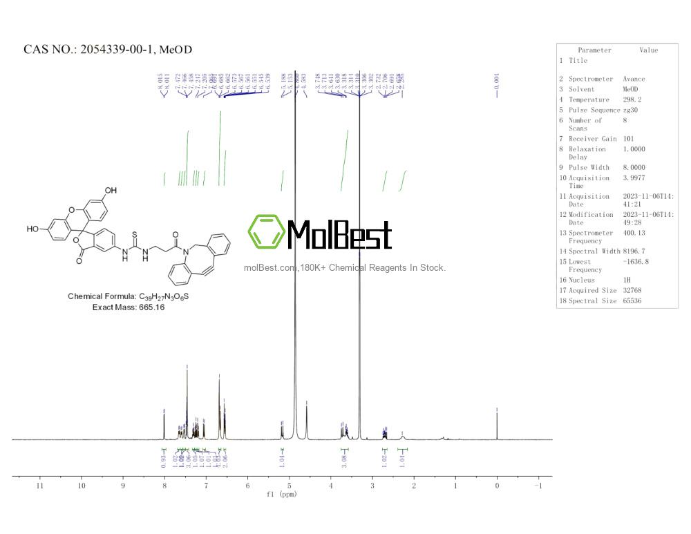Physical sample testing spectrum (NMR) of 2054339-00-1