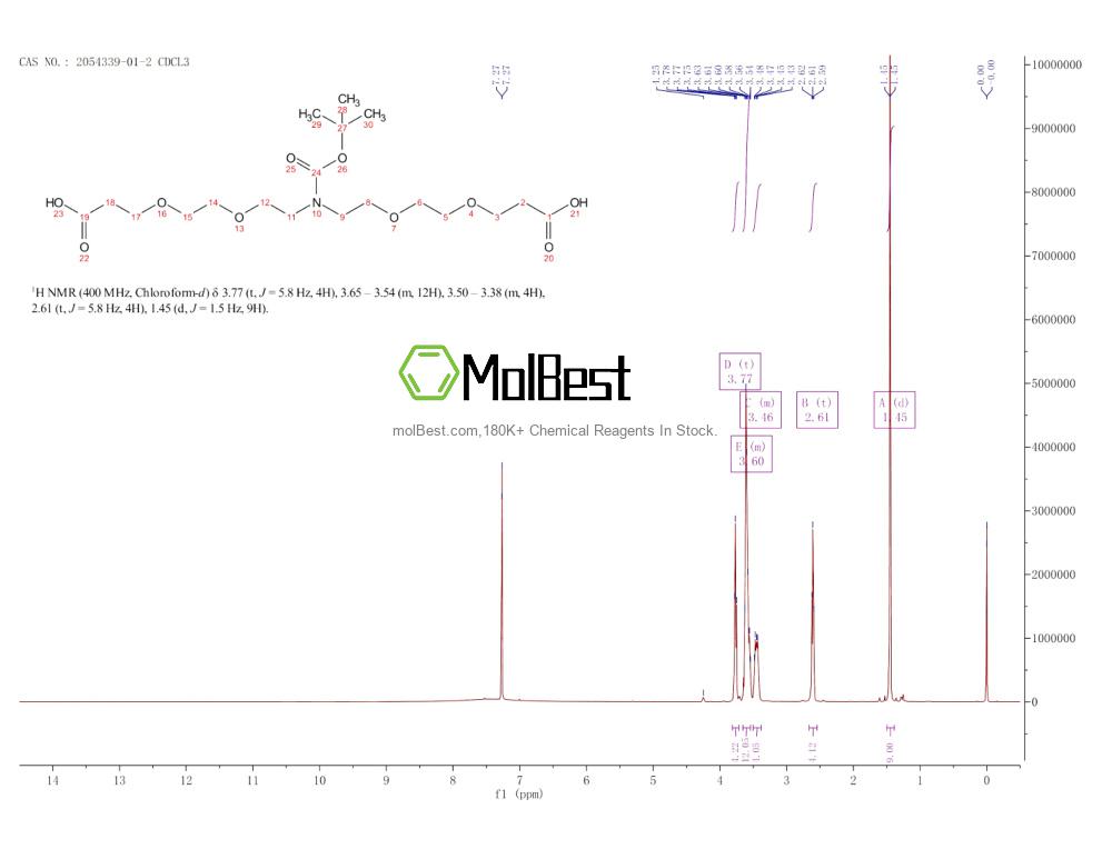 Physical sample testing spectrum (NMR) of 2054339-01-2