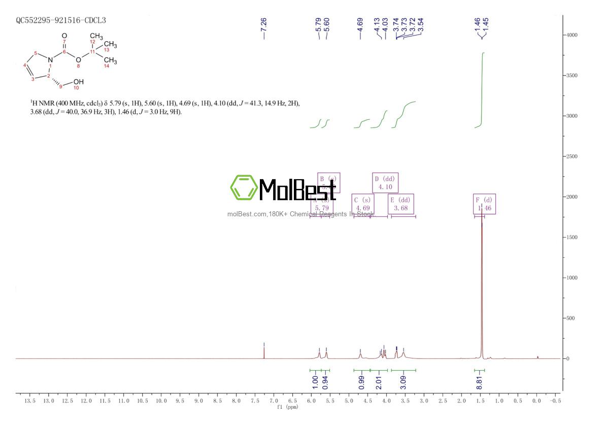 Physical sample testing spectrum (NMR) of 205444-34-4