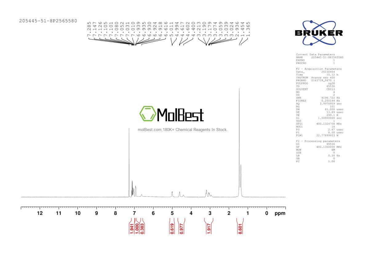 Physical sample testing spectrum (NMR) of 205445-51-8