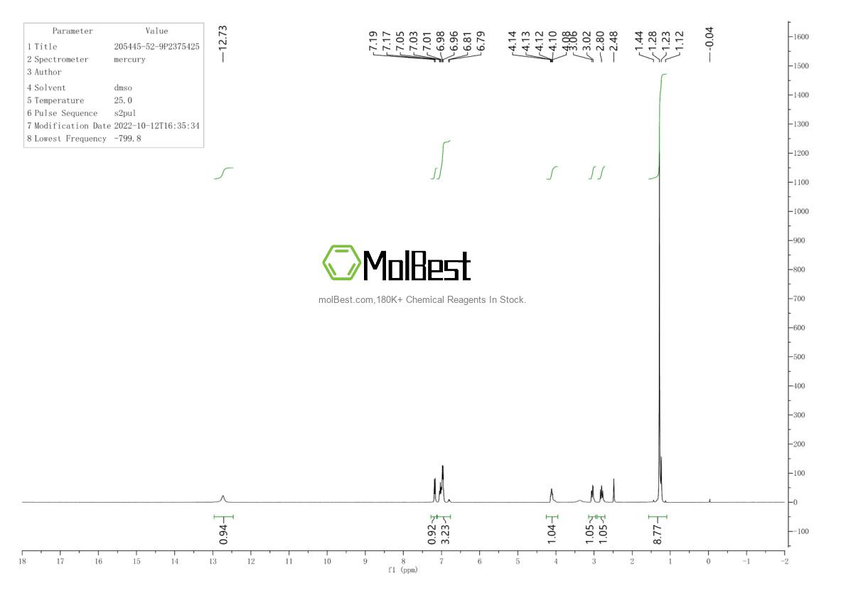 Physical sample testing spectrum (NMR) of 205445-52-9