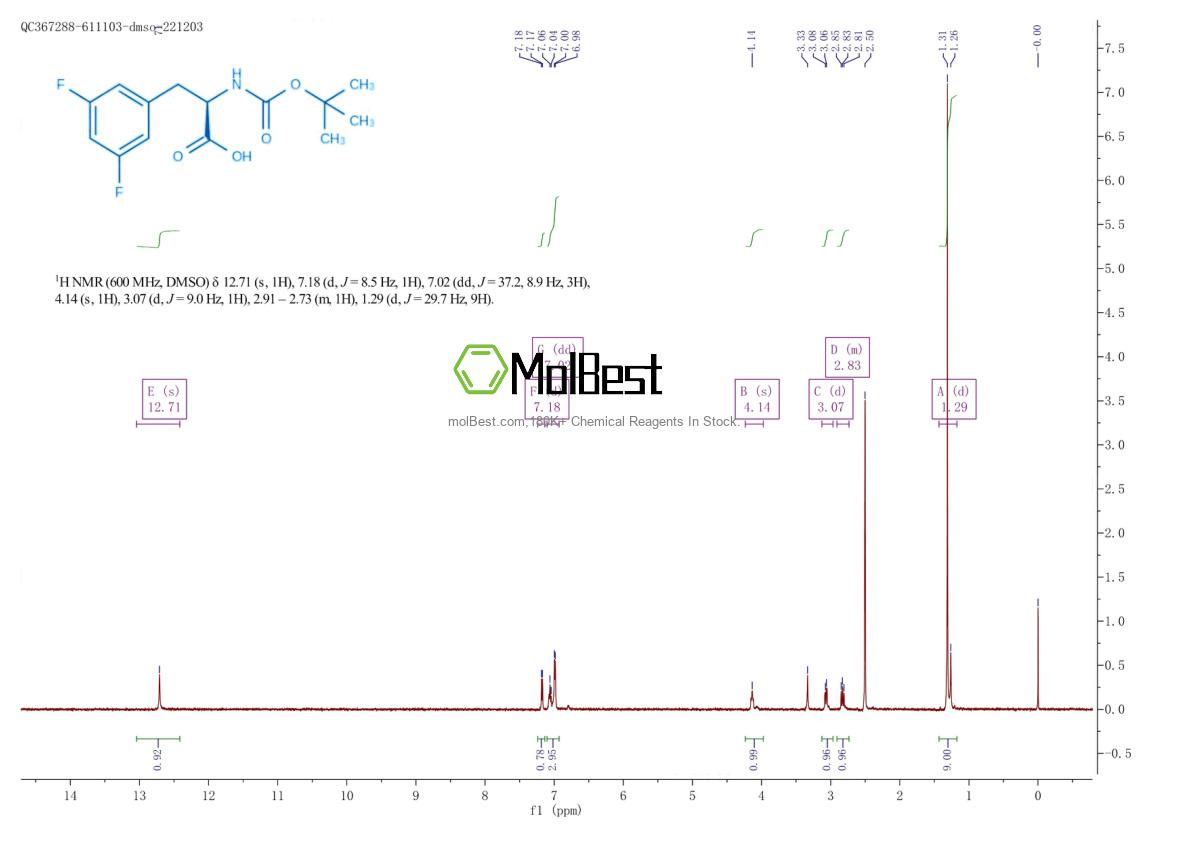 Physical sample testing spectrum (NMR) of 205445-53-0